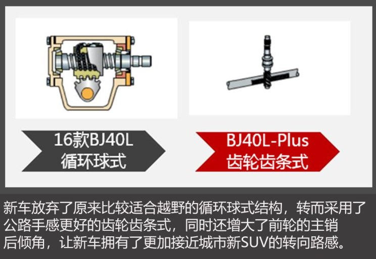 北京汽车 北京BJ40 2018款 PLUS 2.3T 自动四驱旗舰版