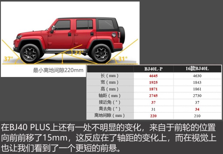 北京汽车 北京BJ40 2018款 PLUS 2.3T 自动四驱旗舰版