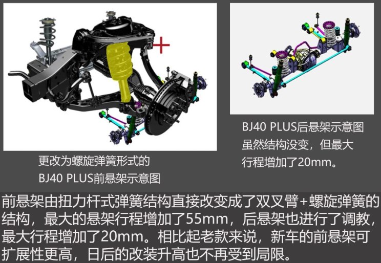 北京汽车 北京BJ40 2018款 PLUS 2.3T 自动四驱旗舰版