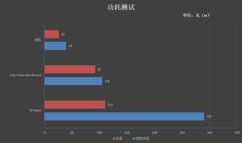 铭瑄憾地者H311M-666主板评测：搭载DDR3内存+极低功耗