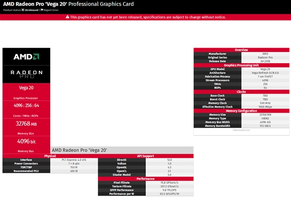 AMD首款7nm Vega 20显卡现身：32GB HBM2显存