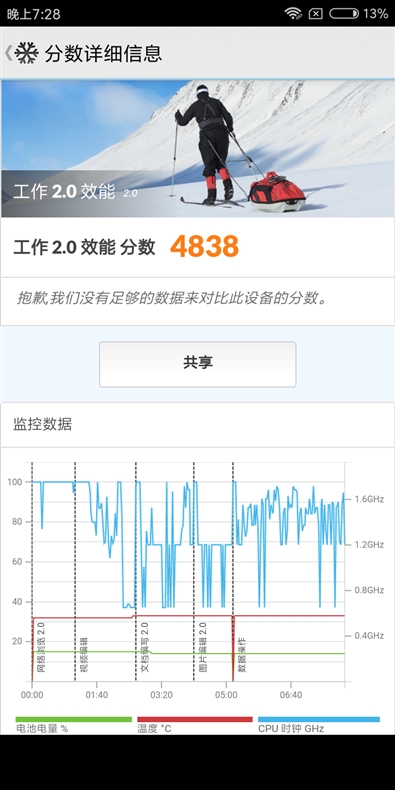 799元起！红米6评测：这个价位首款12nm芯片