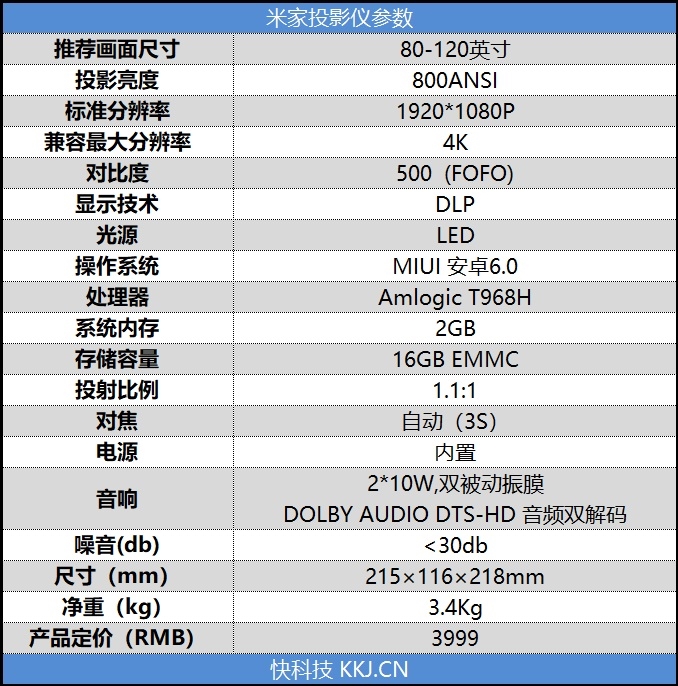 3999元物超所值！米家投影仪评测：打造完美家庭影院