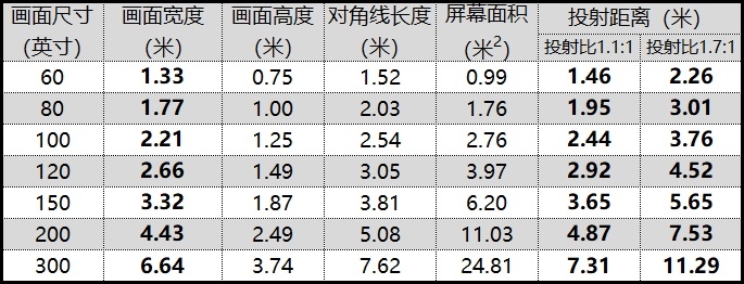 3999元物超所值！米家投影仪评测：打造完美家庭影院