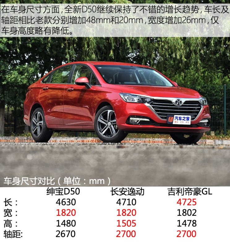 北京汽车 绅宝D50 2018款 1.5L CVT尊享智联版