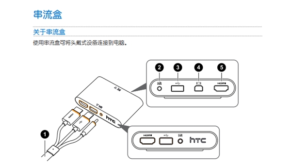 VirtualLink标准宣布：连接PC VR头戴只需一根线