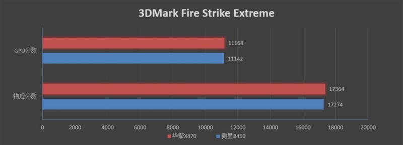 锐龙5最佳座驾！微星B450M BAZOOKA PLUS主板评测