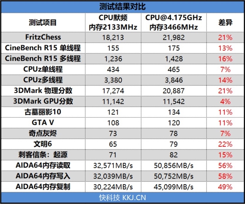 锐龙5最佳座驾！微星B450M BAZOOKA PLUS主板评测