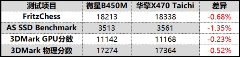 锐龙5最佳座驾！微星B450M BAZOOKA PLUS主板评测