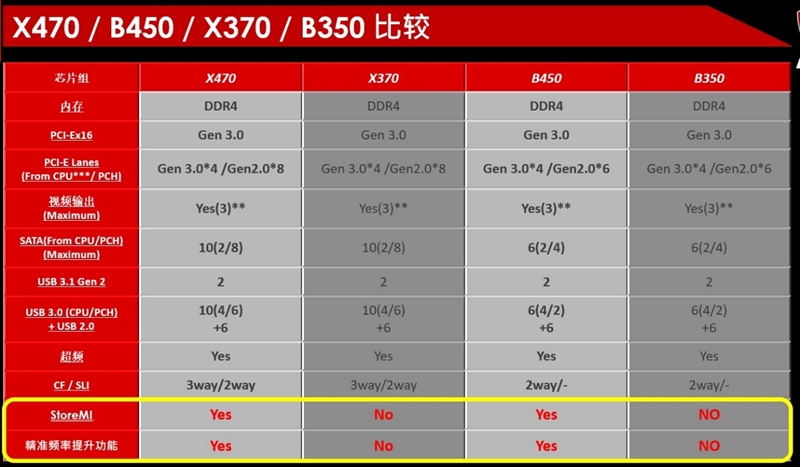 锐龙5最佳座驾！微星B450M BAZOOKA PLUS主板评测