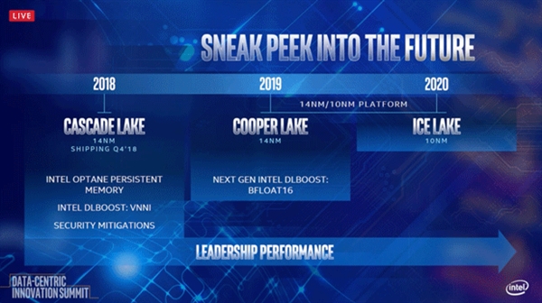 Intel发布Xeon未来三代路线图：10nm IceLake 2020年见