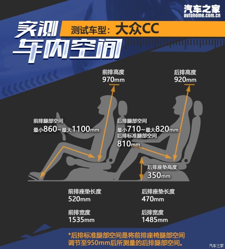 一汽-大众 一汽-大众CC 2019款 基本型