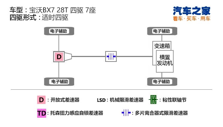 汽车之家