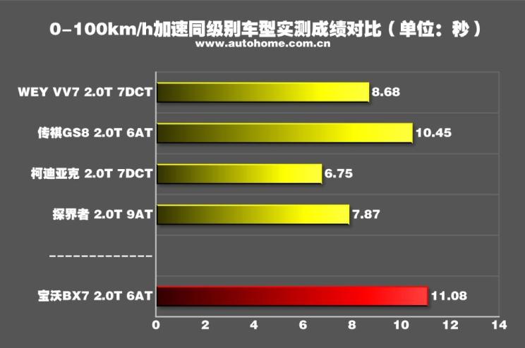 汽车之家