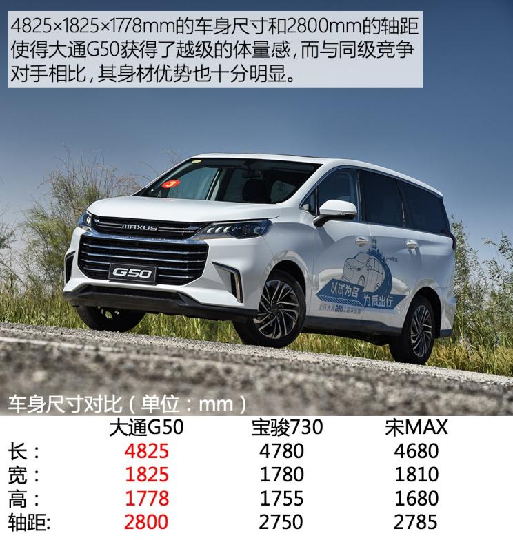 上汽大通 上汽大通G50 2018款 基本型