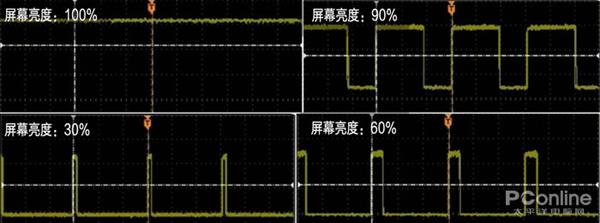 笔记本屏幕导致视力下降？终于找到病根了