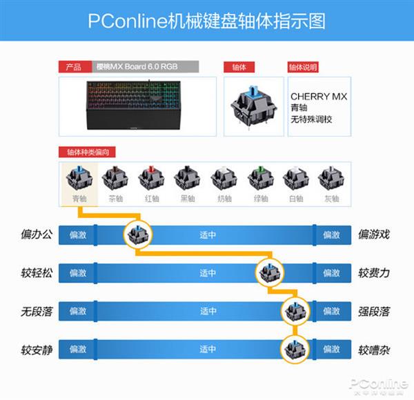 CHERRY MX BOARD 6.0RGB上手：加上RGB灯果然给力