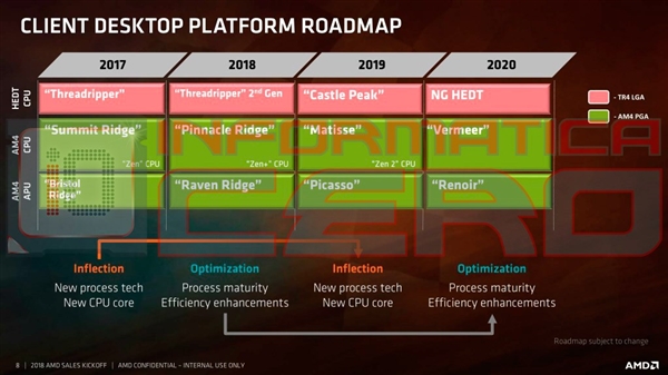 AMD Linux驱动出现两代APU新品：笔记本首上12nm 35瓦