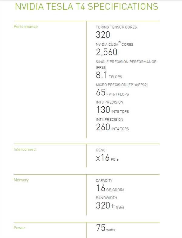 Tesla T4图灵计算卡发布：规格超RTX2070 功耗仅75W