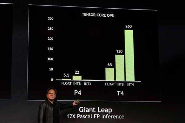 Tesla T4图灵计算卡发布：规格超RTX2070 功耗仅75W