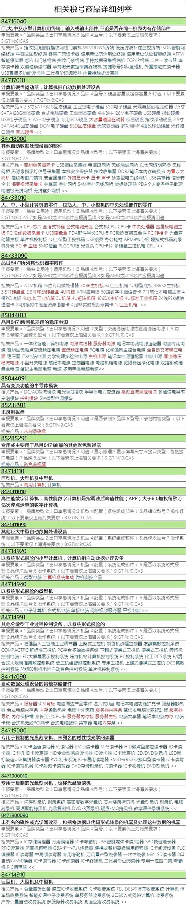 Intel处理器涨到顶了? 下一轮涨价要来了 不仅是CPU