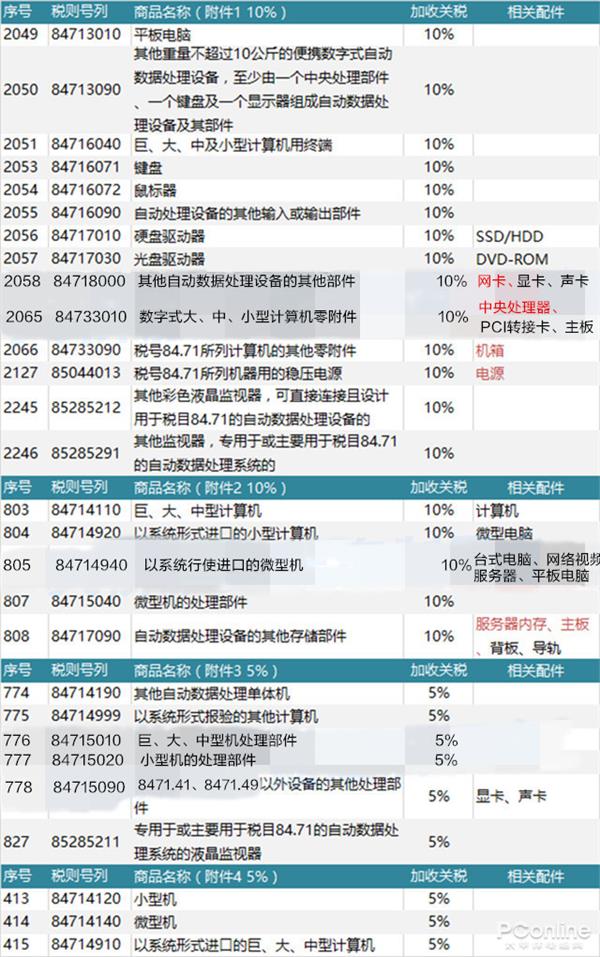 Intel处理器涨到顶了? 下一轮涨价要来了 不仅是CPU