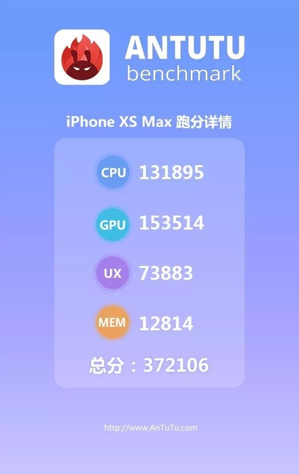 华为Mate 20安兔兔跑分首曝：麒麟980完胜骁龙845