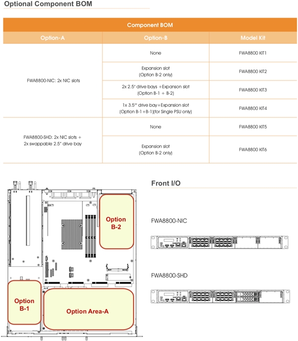 iBASE首发AMD EPYC准系统服务器：八核功耗仅30W