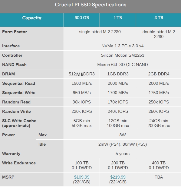 英睿达P1固态硬盘发布：美光3D QLC闪存、极速2000MB/s