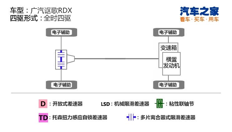 汽车之家