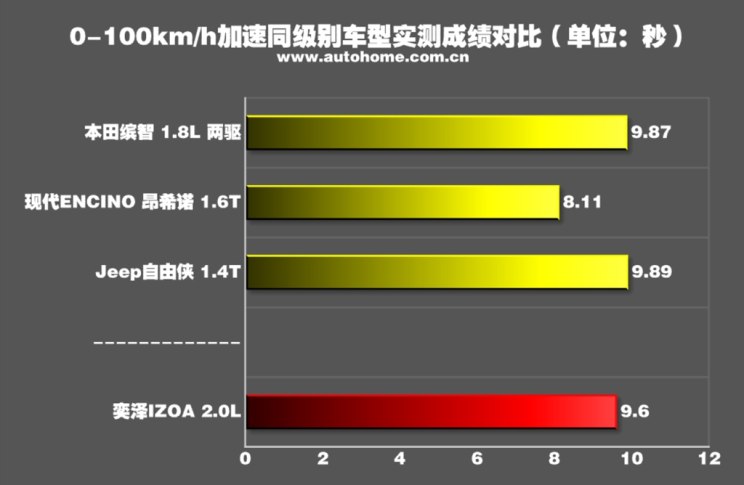 汽车之家