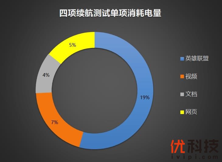 轻薄本标杆！微软Surface Laptop 2评测：MBP唯一对手