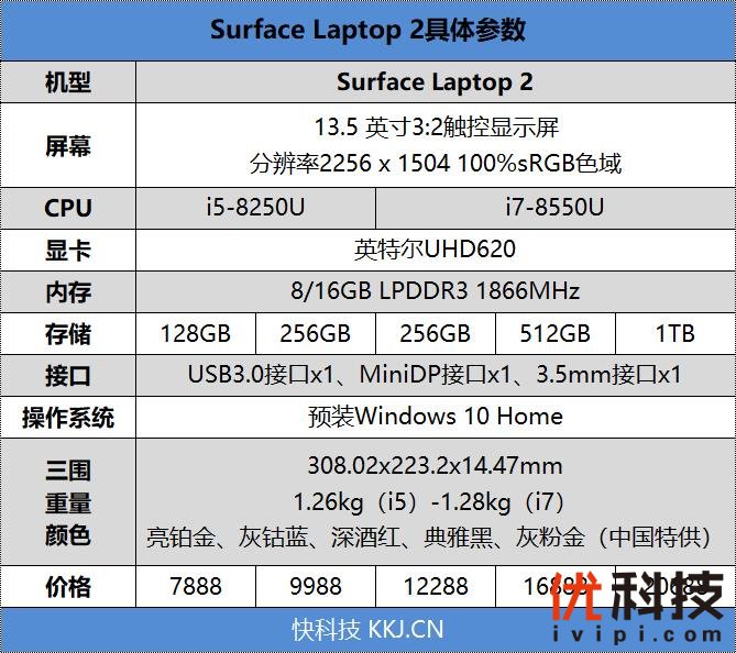 轻薄本标杆！微软Surface Laptop 2评测：MBP唯一对手