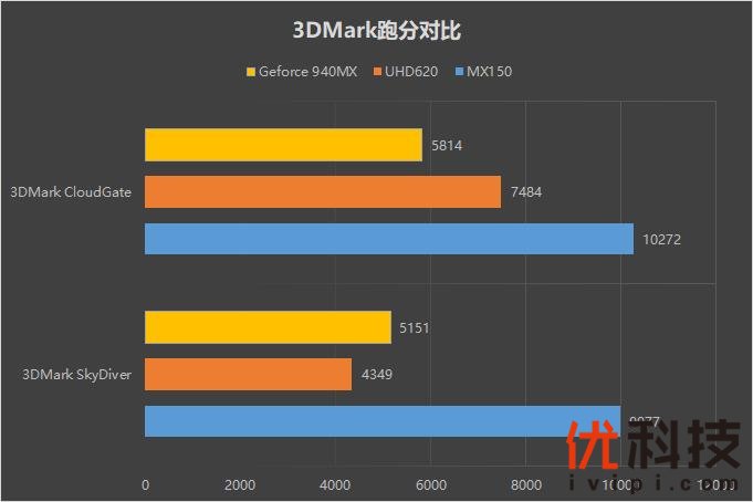 轻薄本标杆！微软Surface Laptop 2评测：MBP唯一对手