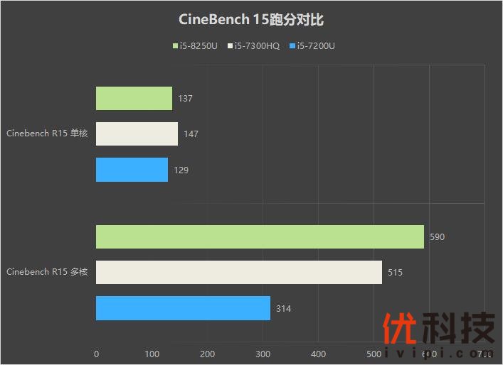 轻薄本标杆！微软Surface Laptop 2评测：MBP唯一对手