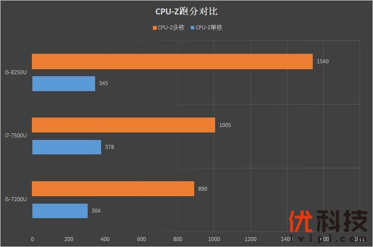 轻薄本标杆！微软Surface Laptop 2评测：MBP唯一对手