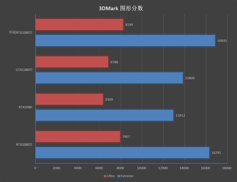 售价仅11999元！华硕ROG Strix RTX 2080 Ti评测