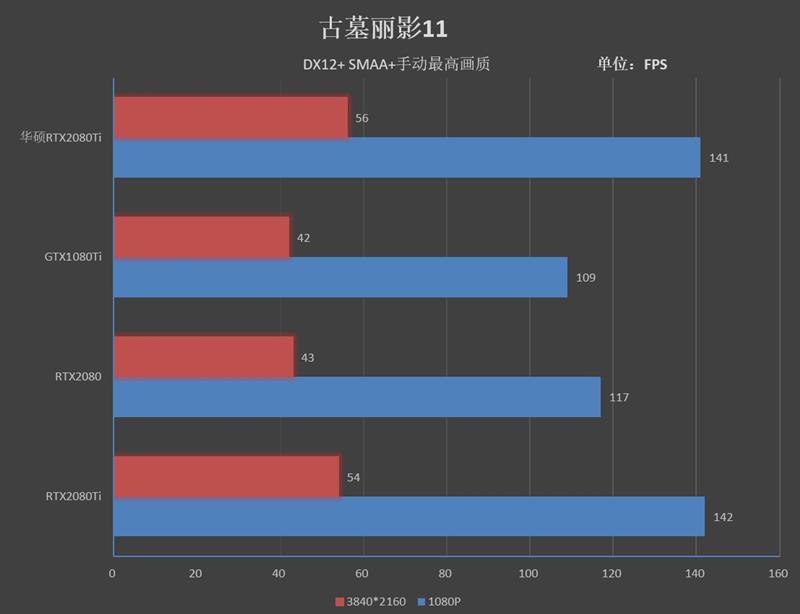 售价仅11999元！华硕ROG Strix RTX 2080 Ti评测