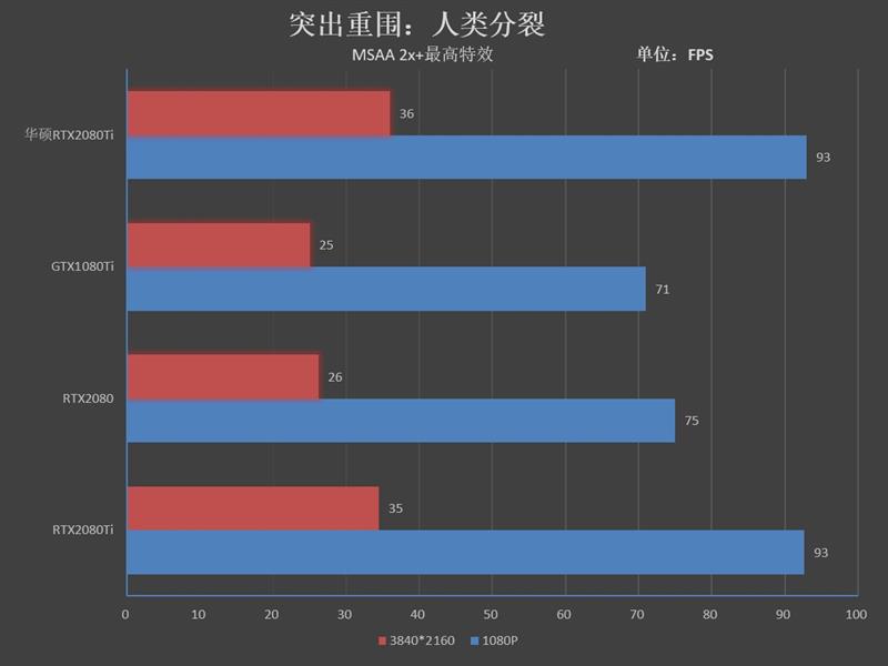 售价仅11999元！华硕ROG Strix RTX 2080 Ti评测