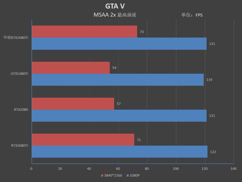 售价仅11999元！华硕ROG Strix RTX 2080 Ti评测