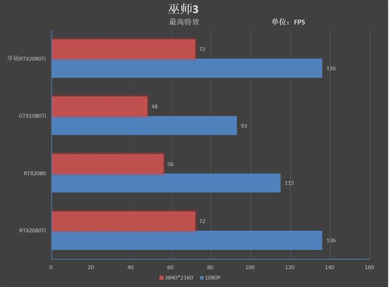 售价仅11999元！华硕ROG Strix RTX 2080 Ti评测