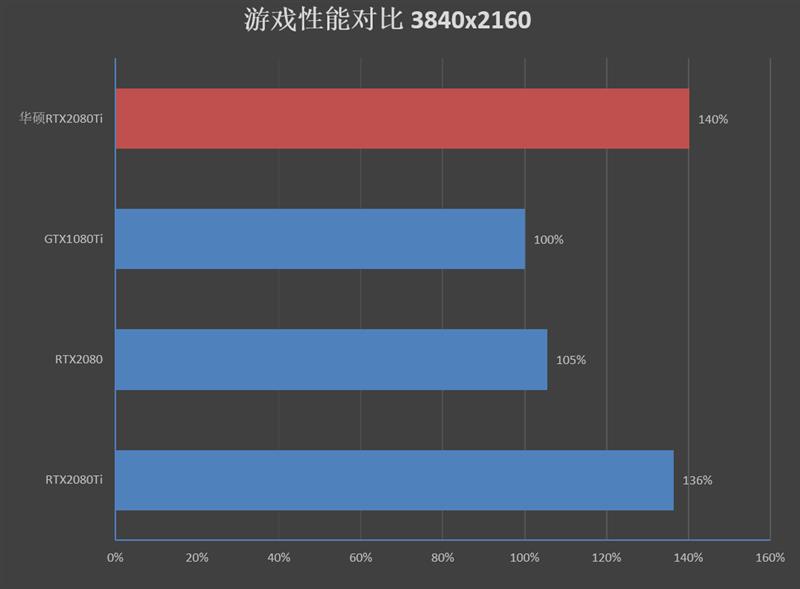 售价仅11999元！华硕ROG Strix RTX 2080 Ti评测