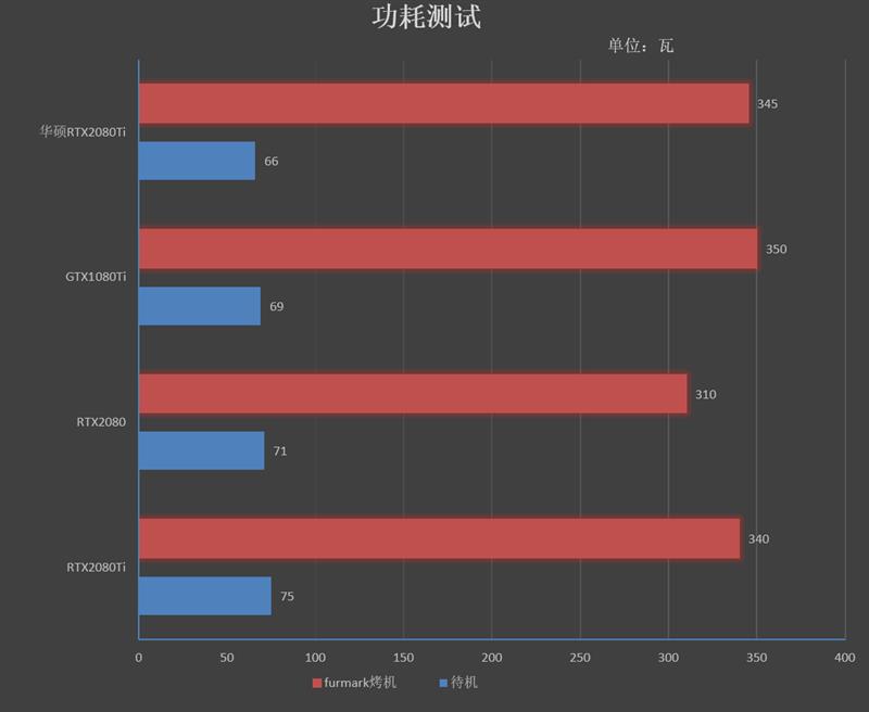 售价仅11999元！华硕ROG Strix RTX 2080 Ti评测