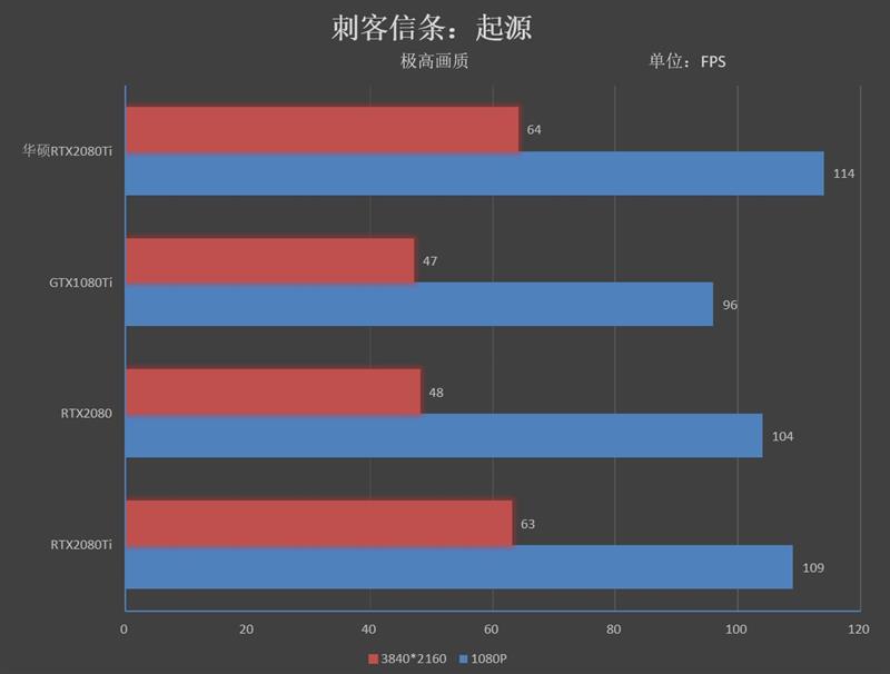 售价仅11999元！华硕ROG Strix RTX 2080 Ti评测