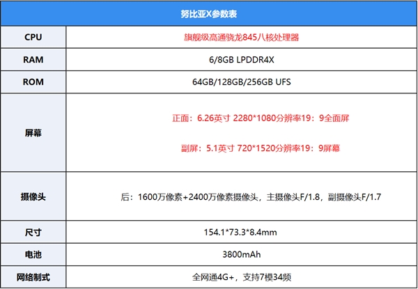 最佳全面屏形态 努比亚X上手：双屏加持设计出彩