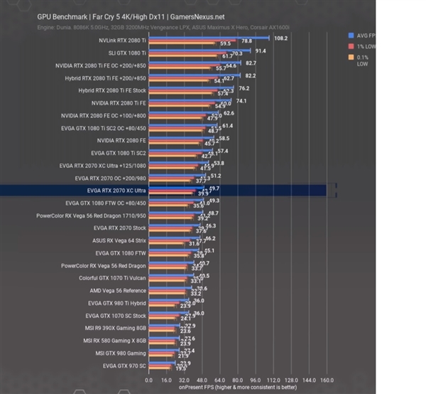 RTX 2070市售卡存两种GPU核心：TU106-400A性能上限更高