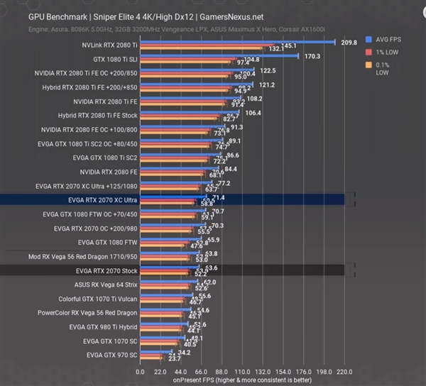 RTX 2070市售卡存两种GPU核心：TU106-400A性能上限更高