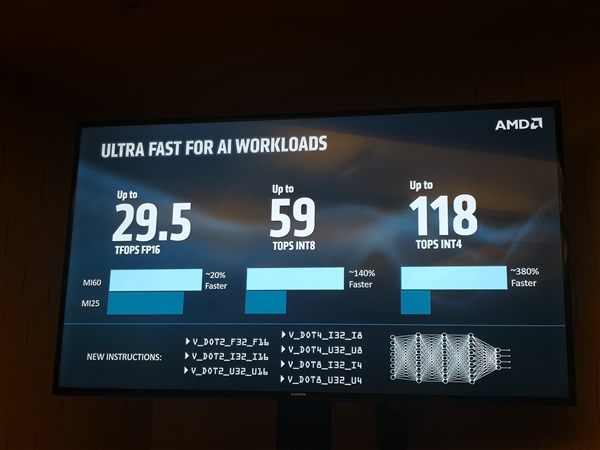 AMD 7nm Radeon Instinct计算卡解析：游戏卡明年见