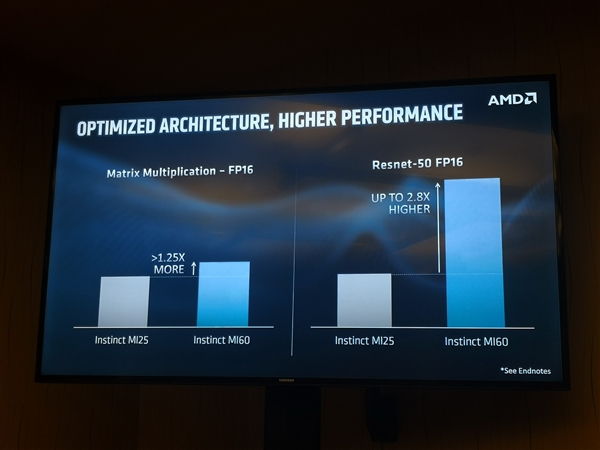 AMD 7nm Radeon Instinct计算卡解析：游戏卡明年见