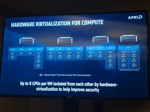 AMD 7nm Radeon Instinct计算卡解析：游戏卡明年见